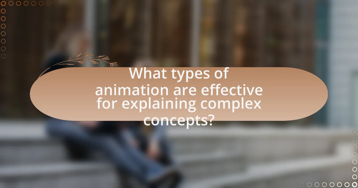 What types of animation are effective for explaining complex concepts?